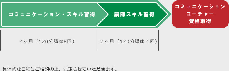 あなたも転職・就職に有利なコミュニケーション資格を取りませんか？